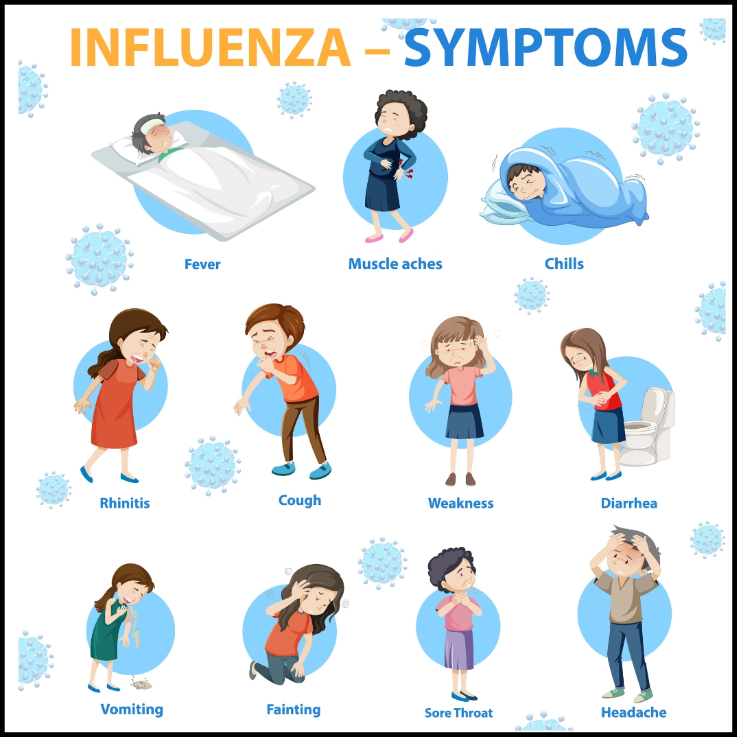 Influenza in Children
